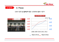 미스터피자 마케팅 전략분석 / 미스터피자 가족마케팅전략분석및 새로운 전략제안 PPT-17