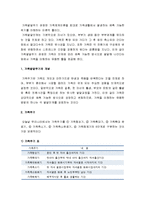 [가족복지론] 가족발달주기관점 - 가족발달주기의 개념, 가족주기와 가족주기별 평균연령의 변화, 가족생활주기 단계의 특성과 주요 과업-2