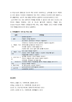 [가족복지론] 가족발달주기관점 - 가족발달주기의 개념, 가족주기와 가족주기별 평균연령의 변화, 가족생활주기 단계의 특성과 주요 과업-6