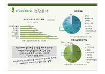 이니스프리 innisfree 마케팅커뮤니케이션 전략분석과 이니스프리 광고전략 제안 PPT-6