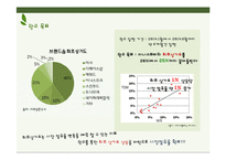 이니스프리 innisfree 마케팅커뮤니케이션 전략분석과 이니스프리 광고전략 제안 PPT-15