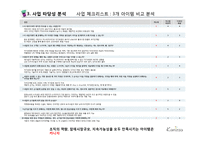 [창업계획서] 수공예(수제) 악세사리 제조및 판매전문업체 창업 사업계획서-7