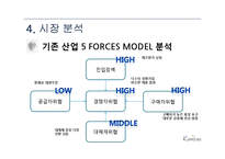 [창업계획서] 수공예(수제) 악세사리 제조및 판매전문업체 창업 사업계획서-10
