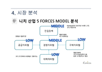 [창업계획서] 수공예(수제) 악세사리 제조및 판매전문업체 창업 사업계획서-11
