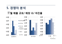 [창업계획서] 수공예(수제) 악세사리 제조및 판매전문업체 창업 사업계획서-15