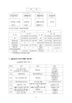 사회복지시설 금강원(최종실습보고서, 실습평가, 실습기관소개, 사회복지현장실습)-3