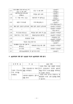 사회복지시설 금강원(최종실습보고서, 실습평가, 실습기관소개, 사회복지현장실습)-4