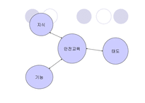 아동 안전교육의 개념및 필요성(아동안전, 아동안전관리, 아동안전교육, 아동안전교육필요성)-7