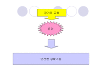 아동 안전교육의 개념및 필요성(아동안전, 아동안전관리, 아동안전교육, 아동안전교육필요성)-10
