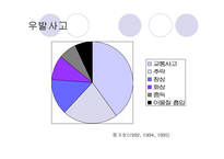 아동 안전교육의 개념및 필요성(아동안전, 아동안전관리, 아동안전교육, 아동안전교육필요성)-18