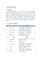 [영유아프로그램 개발과 평가] 만 1세(12~24개월)반 교육 계획안(만 1세 영아의 연간 계획안, 3월간 계획안, 주간보육계획안 예), 영역별 활동 프로그램의 실제-2