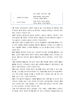 [영유아프로그램 개발과 평가] 만 1세(12~24개월)반 교육 계획안(만 1세 영아의 연간 계획안, 3월간 계획안, 주간보육계획안 예), 영역별 활동 프로그램의 실제-3