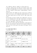 [영유아프로그램 개발과 평가] 만 1세(12~24개월)반 교육 계획안(만 1세 영아의 연간 계획안, 3월간 계획안, 주간보육계획안 예), 영역별 활동 프로그램의 실제-4