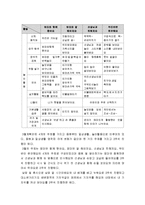 [영유아프로그램 개발과 평가] 만 1세(12~24개월)반 교육 계획안(만 1세 영아의 연간 계획안, 3월간 계획안, 주간보육계획안 예), 영역별 활동 프로그램의 실제-5