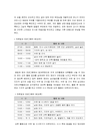 [영유아프로그램 개발과 평가] 만 1세미만(출생~12개월)프로그램 - 발달의 특징 및 환경구성, 교사의 역할과 하루일과 운영, 교육계획 및 활동의 실제-8