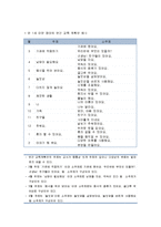 [영유아프로그램 개발과 평가] 만 1세미만(출생~12개월)프로그램 - 발달의 특징 및 환경구성, 교사의 역할과 하루일과 운영, 교육계획 및 활동의 실제-11