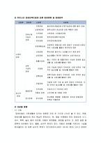 [가족복지론] 장애인가족 - 장애가 가족에게 미치는 영향, 가족생활주기 관점에 의한 가족에의 영향, 장애인갖고에 대한 개입-3