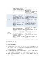 [가족복지론] 장애인가족 - 장애가 가족에게 미치는 영향, 가족생활주기 관점에 의한 가족에의 영향, 장애인갖고에 대한 개입-6