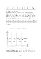 손가락 빨기 행동(행동수정사례, 행동수정이론, 아동문제, 아동행동연구, 행동수정, 아동행동수정)-8