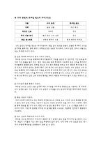 간접투자상품 정리(수익형 펀드(fund), 뮤추얼 펀드, 상장지수펀드(ETF))-5