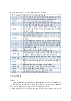 [한국문화사] 술의 어원, 술의 기원, 우리나라 술의 역사(고구려부터 광복 이후까지), 여러 종류의 술(소주, 맥주, 막걸리, 약주, 고량주 등)-8
