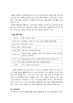 [영유아프로그램 개발과 평가] 발도로프 접근법(발도로프 학교의 설립, 발도로프 교육의 이론적 기초와 교육과정 및 환경, 발도르프 교사, 발도르프 교육의 실제 운영 사례)-4