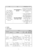 기초생활수급자 가정의 아동 중 고도비만인 아동의 다이어트 프로그램(집단프로그램, 아동대상프로그램, 사회복지현장실습)-3