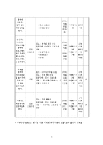 기초생활수급자 가정의 아동 중 고도비만인 아동의 다이어트 프로그램(집단프로그램, 아동대상프로그램, 사회복지현장실습)-5