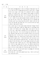 노년기문제(노인신체학대, 노인방임, 노인경제적학대사례, 노인학대사례, 노년기문제사례)-2