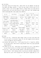 노년기문제(노인신체학대, 노인방임, 노인경제적학대사례, 노인학대사례, 노년기문제사례)-4