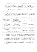 노년기문제(노인신체학대, 노인방임, 노인경제적학대사례, 노인학대사례, 노년기문제사례)-5