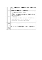 불이났어요 대피해요(아동건강교육, 화재대피, 아동안전교육, 화재대피, 활동계획안, 수업계획서)-3