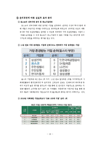 포스코 윤리경영-16