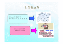 전북가족상담연구소 사회복지현장실습 보고서(기관소개, 실습일정, 집단프로그램, 상담사례) PPT, 파워포인트-5