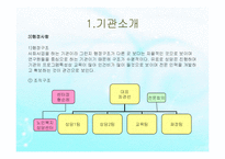 전북가족상담연구소 사회복지현장실습 보고서(기관소개, 실습일정, 집단프로그램, 상담사례) PPT, 파워포인트-6