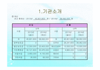 전북가족상담연구소 사회복지현장실습 보고서(기관소개, 실습일정, 집단프로그램, 상담사례) PPT, 파워포인트-7