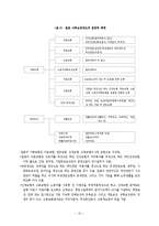 사회보장론(사회복지법제, 사회보장개요, 외국의사회보장제도, 사회보장기본법)-10