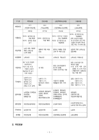 사회보험법(사회복지법제, 국민연금법, 국민건강보험법, 국민연금, 건강보험) 이론정리-5