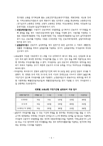 사회보험법(사회복지법제, 산재보험법, 고용보험법) 이론정리-6