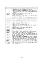 장애인복지법(사회복지법제, 사회복지서비스법, 장애인복지법문제점, 장애분류) 이론정리-4