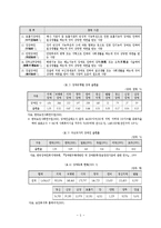 장애인복지법(사회복지법제, 사회복지서비스법, 장애인복지법문제점, 장애분류) 이론정리-5