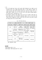 장애인복지법(사회복지법제, 사회복지서비스법, 장애인복지법문제점, 장애분류) 이론정리-18