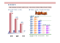 스트레스 해소방 사업계획서-7