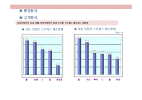 스트레스 해소방 사업계획서-10