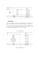 아동학대 보고서(아동학대정의, 유형, 징후, 아동학대요인, 아동학대현황, 아동학대방지, 아동복지)-10