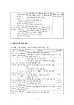 위탁아동의 정서지지를 위한 사례개입(가계도, 생태도, 세부개입계획, 평가)-11