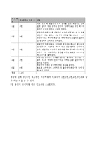 편식하는 아이 행동수정사례연구(행동수정, 아동행동, 아동관찰, 행동수정사례, 아동행동연구)-14