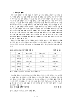 장애인복지(장애인복지개념, 외국장애인복지변천, 장애인구현황, 장애의유형, 장애인정책, 지역사회중심재활)-6