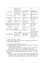 지역사회복지(재가복지서비스, 지역사회복지교육, 자원봉사, 지역사회조직활동, 환경개선서비스, 지역사회복지실천모델, 지역사회복지실천기관)-20