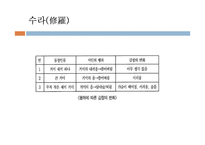 시인 백석과 시 작품 평가-13